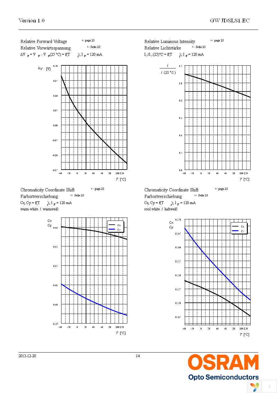 GW JDSLS1.EC-FRFT-5C8D-1 Page 14